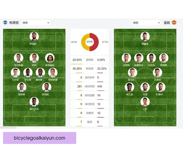 布莱顿球队结构持续优化，备受关注的青训体系助力俱乐部长期发展。